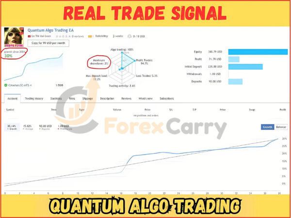 Quantum Algo Trading MT4