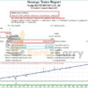 Scalp Bot EURUSD MT4 Results