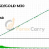 Fenghuang Rig EA MT4 Backtest Results