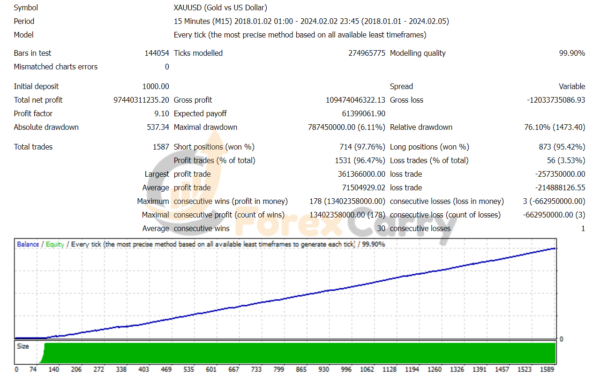 AI NeuroX EA MT4 Backtest results