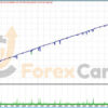 Scalp Bot EURUSD MT4 Results