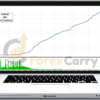 AI Multi Trend MT4 Backtest results
