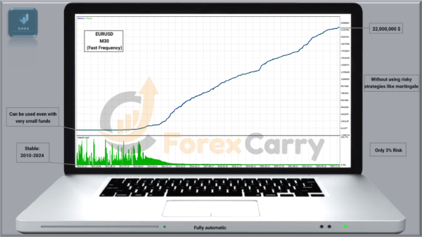 AI Multi Trend MT4 Backtest results