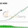 Fenghuang Rig EA MT4 Backtest Results