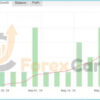 Galileo FX EA Results