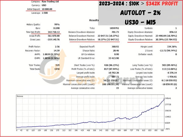 Quantum Algo Trading MT4 Results