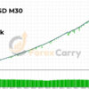 Fenghuang Rig EA MT4 Backtest Results