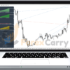 AI Multi Trend MT4 Backtest results
