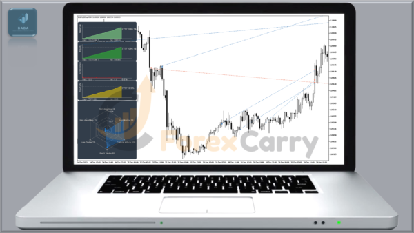 AI Multi Trend MT4 Backtest results