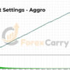 GRain EA MT4 Backtest Results