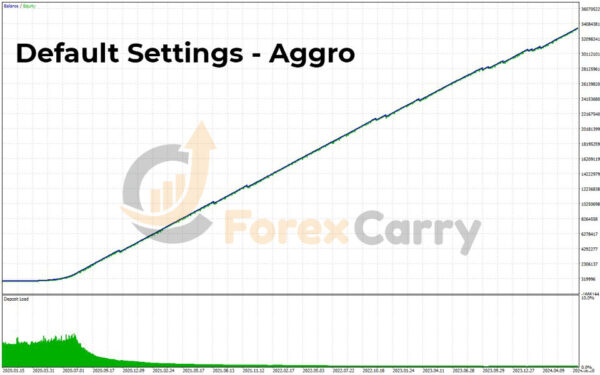 GRain EA MT4 Backtest Results