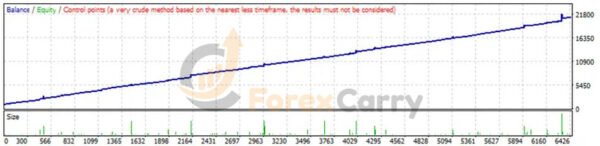 Green Profit EA Backtest Results