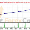 Green Profit EA Backtest Results
