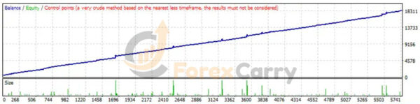 Green Profit EA Backtest Results