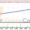 Green Profit EA Backtest Results